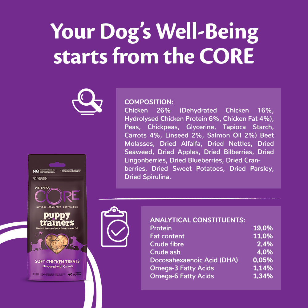 Wellness CORE puppy trainers chicken&carrots 170gr