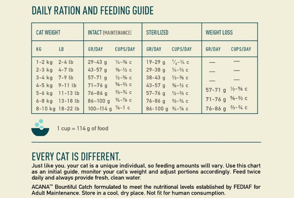 Acana Cat bountiful catch salmon & herring 4,5kg
