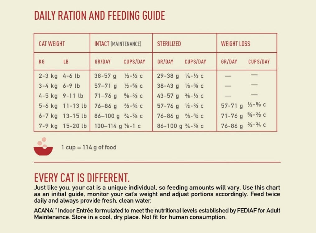 Acana Cat indoor entrée chicken & herring 4,5kg