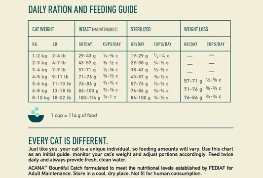 Acana Cat bountiful catch salmon & herring 4,5kg