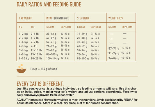 Acana Cat homestead harvest chicken & turkey 4,5kg