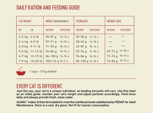 Acana Cat indoor entrée chicken & herring 4,5kg