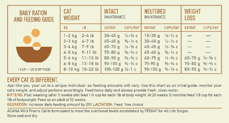 Acana Highest Protein Cat wild prairie chicken, turkey & lake fish 4,5kg